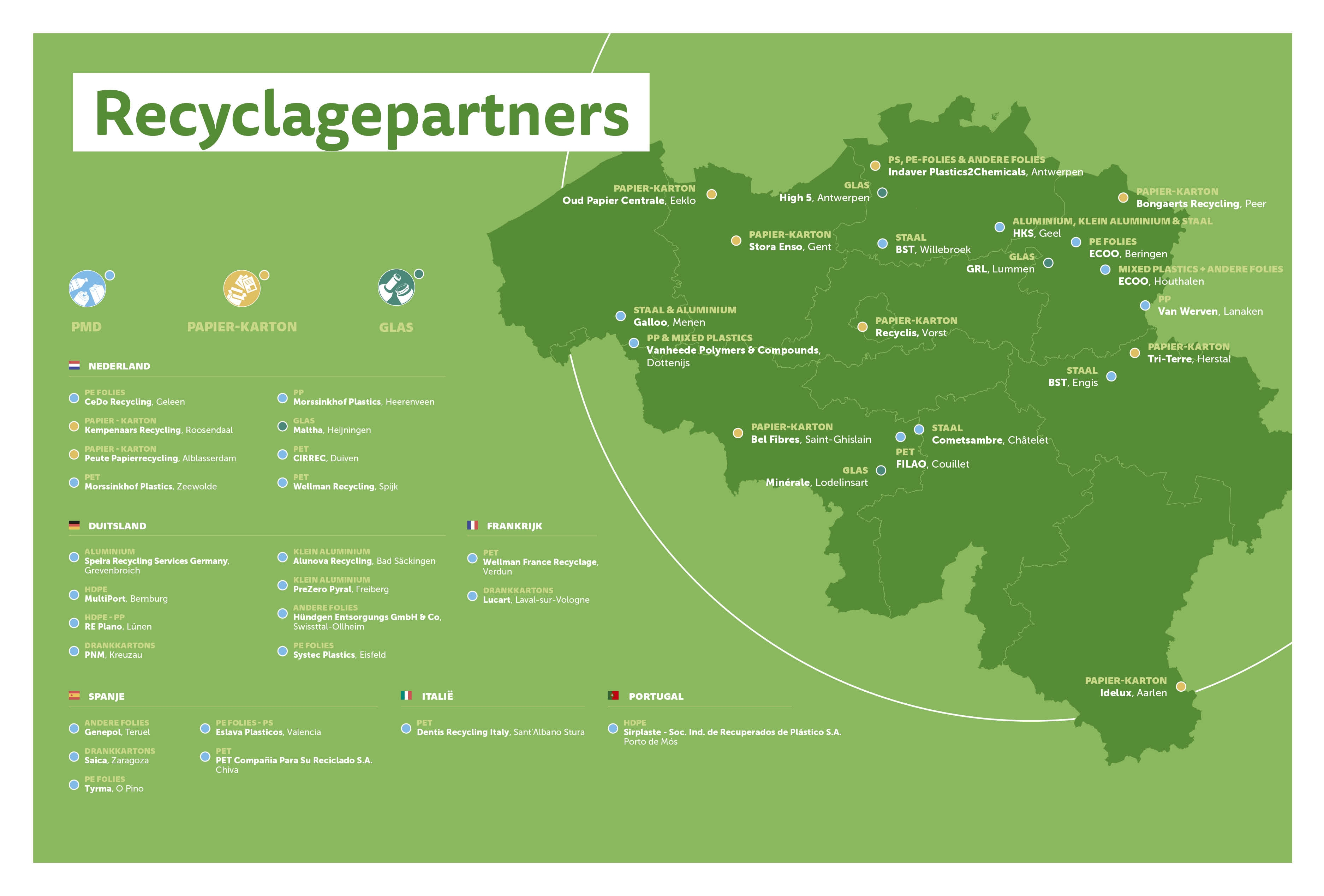 Recyclagepartners 